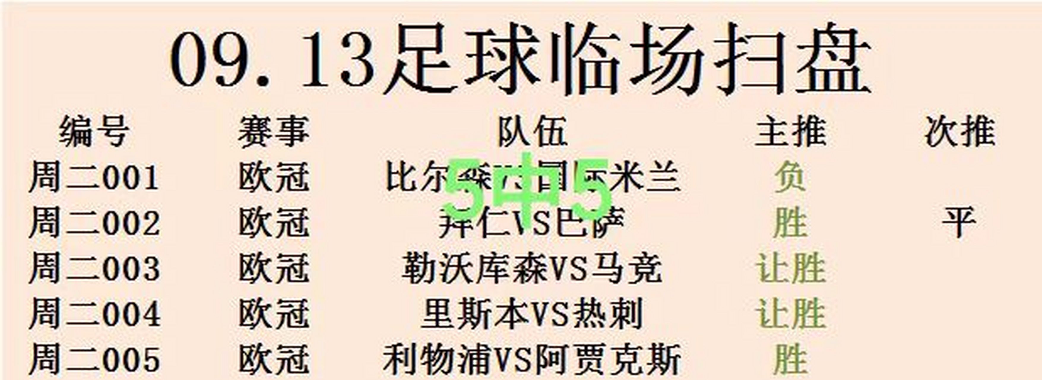 包含尤文图斯开场5分钟连进两球，本菲卡防线形同虚设！的词条